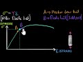Stress-Strain Relationships in Materials