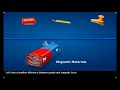 Forces: Gravity and Magnetism Concepts