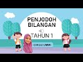 Understanding Penjodoh Bilangan