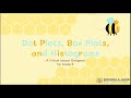 Exploring Box Plots, Dot Plots, and Histograms