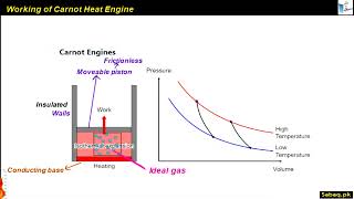 More on Carnot Engine-1