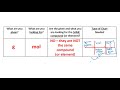 Stoichiometry and Molar Conversions