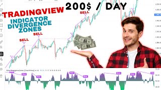 Divergence Free Tradingview Indicator- By Chartprime