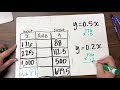 Understanding Additive and Multiplicative Relationships