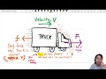 Understanding Drag Force Concepts