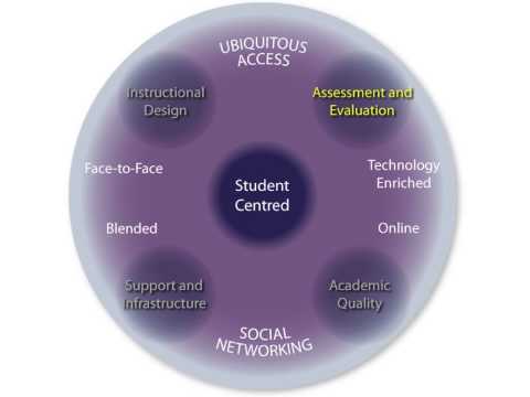 Creating Significant Learning Environments (CSLE)