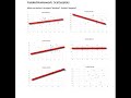 Understanding Scatterplots and Correlation