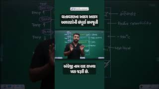 વાતાવરણના અલગ અલગ આવરણોની સંપૂર્ણ સમજૂતી #indiangeography #shots #shortsfeed