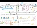 Understanding Functions and Their Inverses