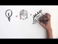 Planning and Decision-Making Essentials
