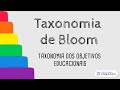 Understanding Bloom's Taxonomy Levels