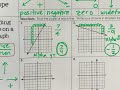 Exploring Slope Concepts and Applications