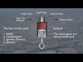 Airplane Engine Fundamentals