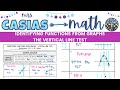 Identifying Functions Using the Vertical Line Test