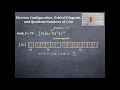 Gold Electron Configuration and Properties