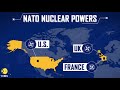 NATO and Its Evolution