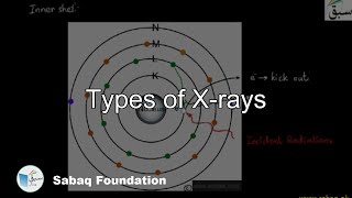 Types of X-rays