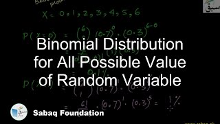 Binomial Distribution for All Possible Value of Random Variable