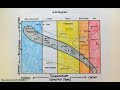 Hertzsprung-Russell Diagram Concepts