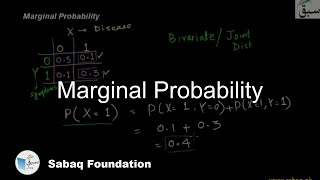 Marginal Probability