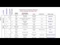 Mineral Properties and Identification