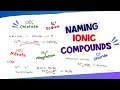 Ionic Compounds and Their Properties