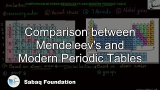 Comparison Between Mendeleev's and Modern Periodic Tables
