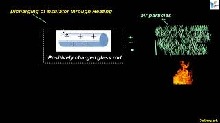 Discharging of Insulator