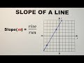 Understanding Slope and Its Calculations