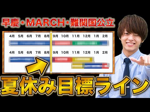 【夏の勉強法】受験生は絶対に突破してほしい！8月末の目標ラインを話します！