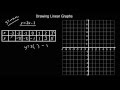 Linear Equations and Their Properties