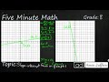 Exploring Slope-Intercept Form in Linear Relationships