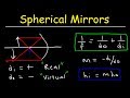 Understanding Spherical Mirrors