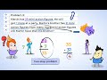 Solving Two-Step Word Problems in Math