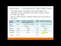 Data Visualization Techniques and Concepts