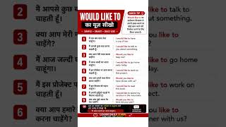 Day-2 Use of Would Like to in English Structure #learnenglish