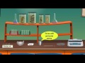 Soil Testing Procedures and Analysis