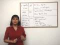 Understanding Prepositions of Time