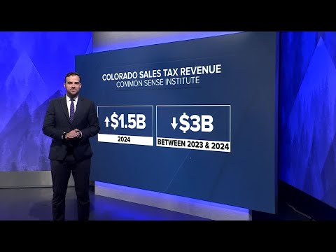 Sales tax revenue is declining in more than half of Colorado's counties