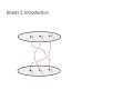 Braid Theory Concepts and Applications