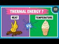 Thermal Energy and Kinetic Concepts