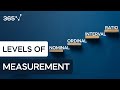 Levels of Measurement and Data Types