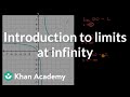 Understanding Limits at Infinity
