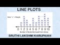Understanding Line Plots and Data
