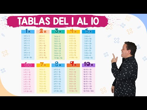Tablas de multiplicar del 1 al 10 | Fácil y rápido