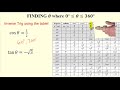 Trigonometric Functions and Inverses