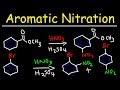 Nitration Mechanisms and Products