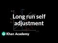 Economics: Long-Run Equilibrium and Self-Adjustment