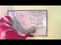 Adding and Subtracting Fractions with Unlike Denominators