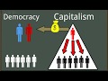 Capitalism and Democracy: Key Conflicts